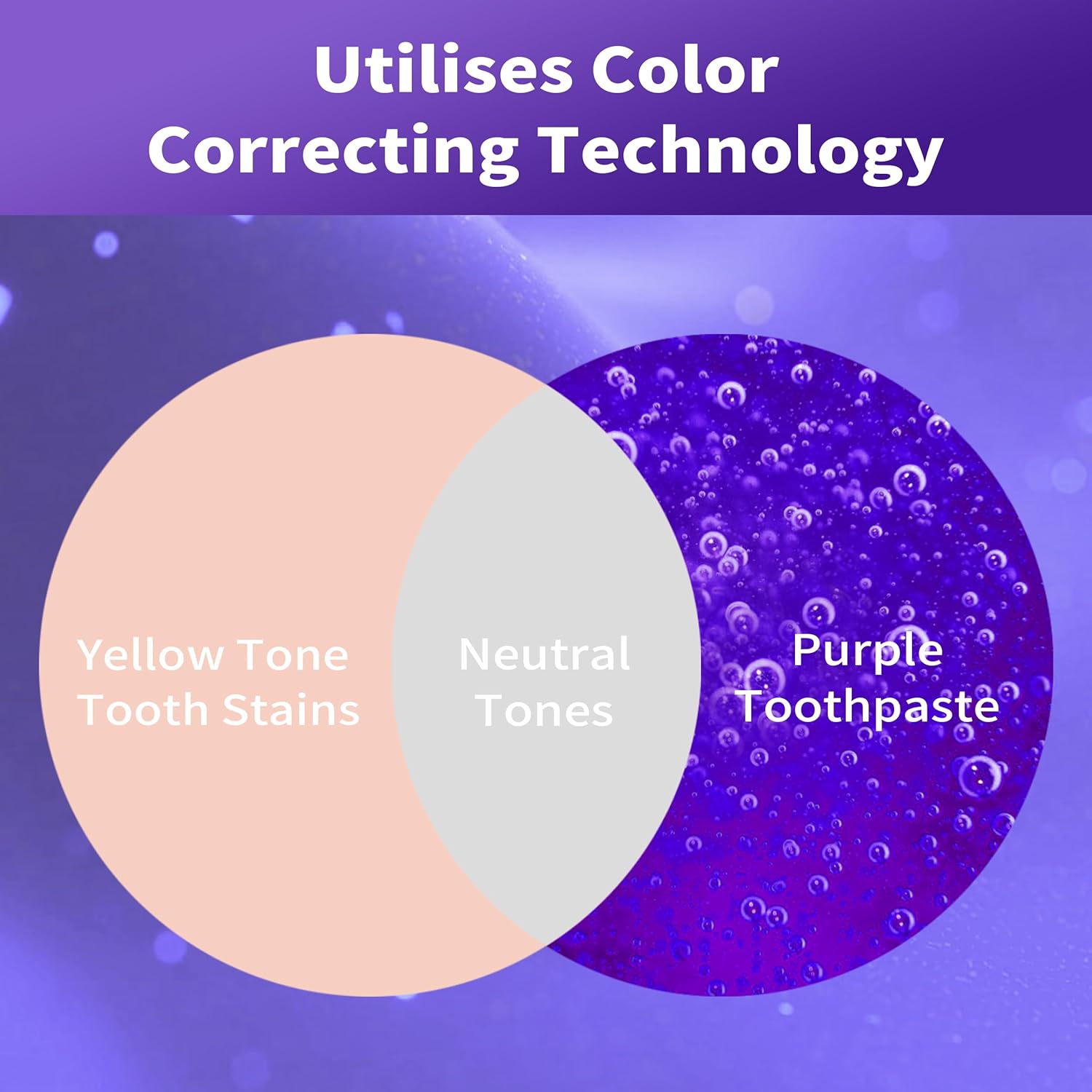 紫色の歯磨き粉で歯を白くする 色補正ホワイトニング歯磨き粉  - Teeth Whitening Mousse のレビューと価格